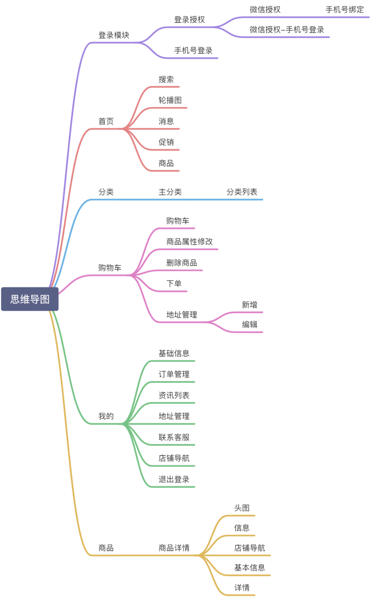 yuque-diagram (2)